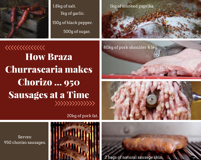 How Braza Churrascaria makes Chorizo ... 950 Sausages at a Time