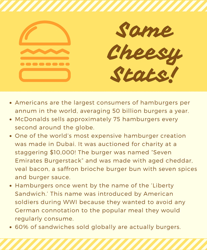 We Get the Cheese on Where the Hamburger Came From